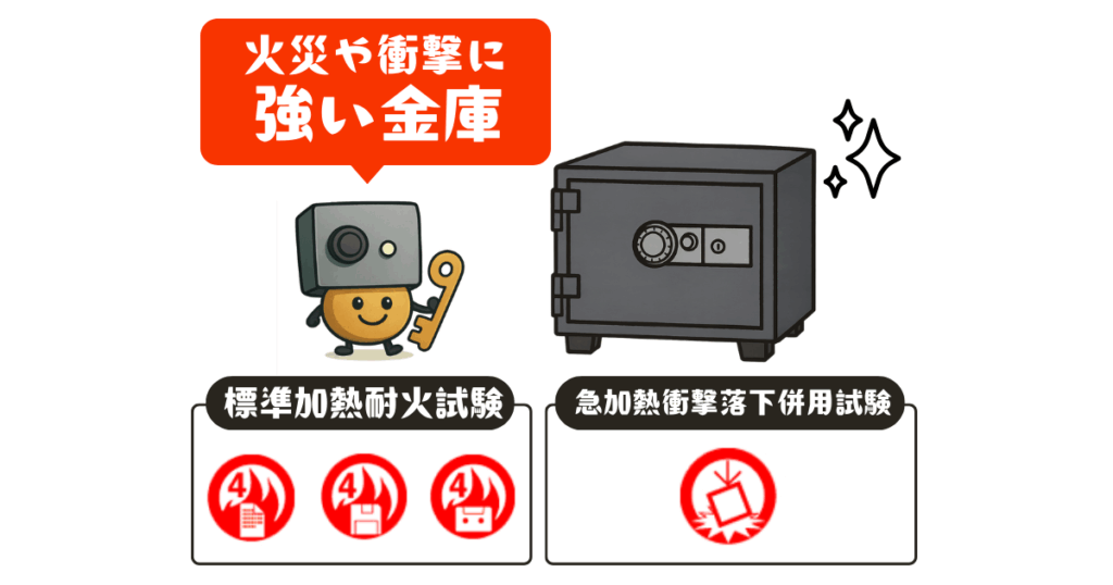 耐火金庫は火災や衝撃に強い金庫