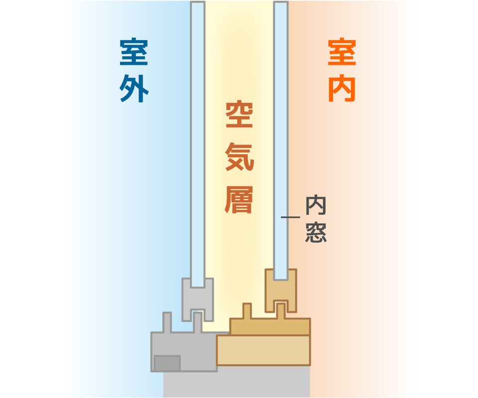 防音・断熱効果